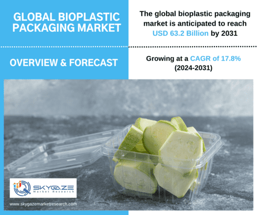 market details about the global bioplastic packaging market along with an image of bioplastic packaging