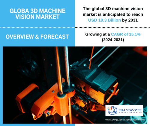market details about the global 3d machine vision market along with an image of 3d machine vision