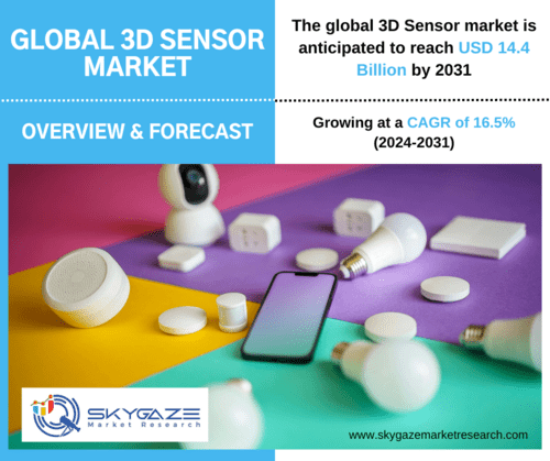 market details about the global 3D market along with an image of bulbs, smartphone, and security camera.