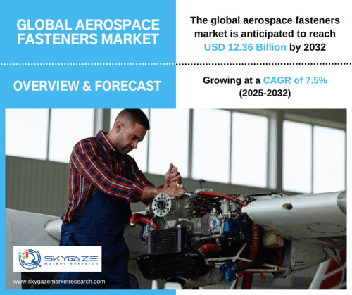 market details about the global aerospace fasteners market along with an image of a person assembling an aerospace parts