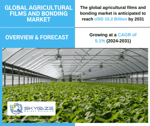 market details about the global agricultural films and bonding market along with an image of agricultural films and bonding in use..
