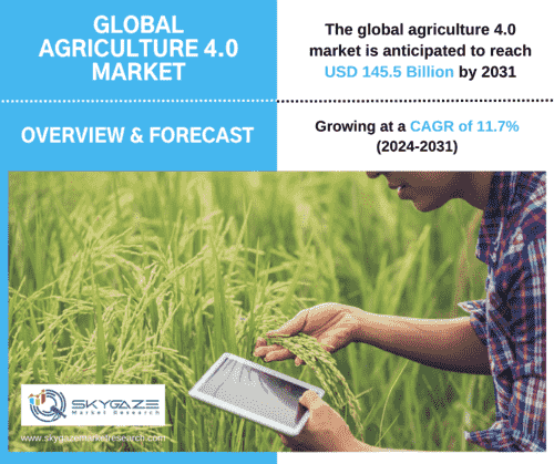 market details about the global agriculture 4.0 market 