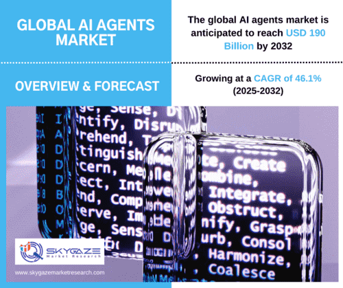 market details about the global ai agents market 