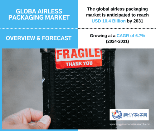 market details about the global airless packaging market along with an image of airless packet