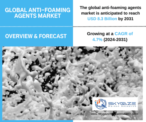market details about the global anti foaming agents market along with an image of anti foaming agent in use.
