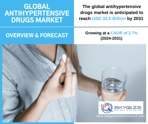 market details about global antihypertensive drugs market with an image of lady having antihypertensive medicine.