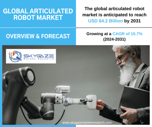 market detail about the global articulated robot market along with an image of articulated robot interacting with human.