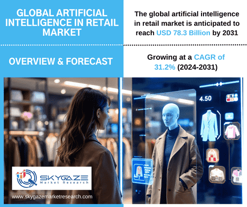 market details about the global artificial intelligence in retail market along with an image of artificial intelligence being used in retail. 