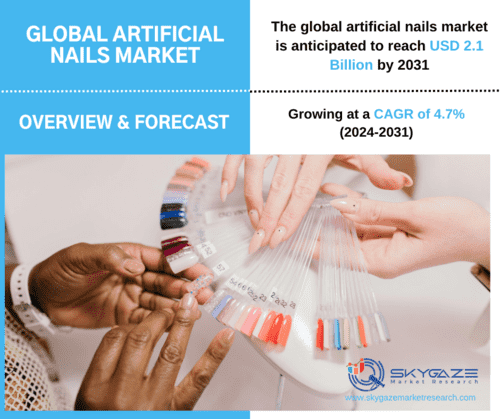 market details about the global artificial nails market along with an image of various artificial nails.
