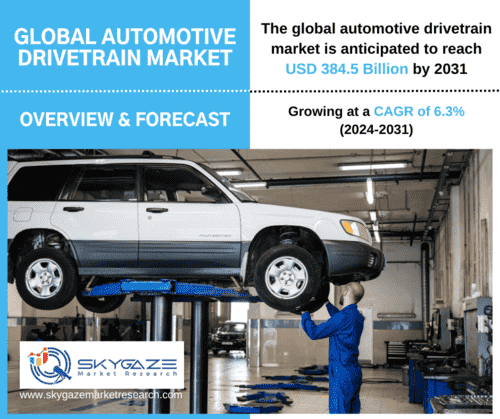 maret details about the global automotive drivetrain market along with an image of mechanic working on a car lifted up.