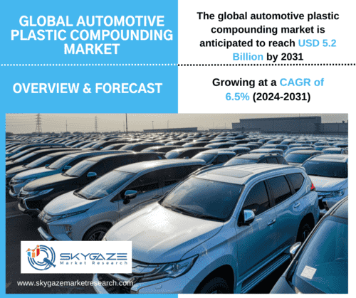 market details about the global automotive plastic compounding market along with an image of plastic compounded vehicles.