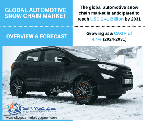 market data about global automotive snow chain market along with an image of car with automotive snow chain.