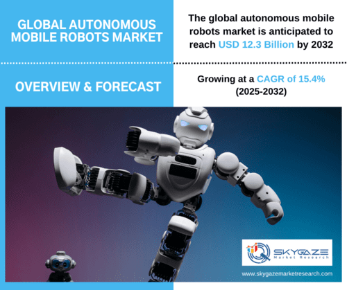 market details about the global autonomous mobile robots market along with an image of automous mobile robots