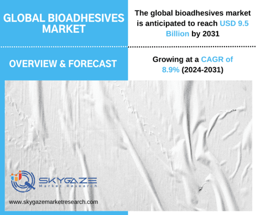 market details about the global bioadhesives market along with an image of bioadhesive in use.