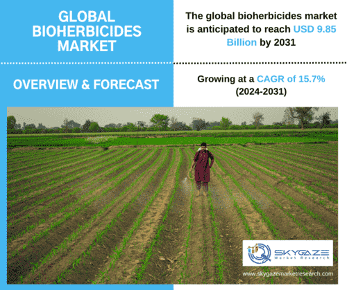 market details about the global bioherbicides market along with an image of bioherbicide being sprayed on an agricultural field