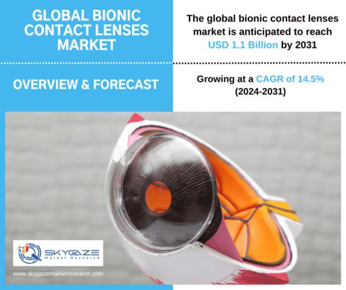market details about the global bionic contact lenses market along with an image of bionic lens
