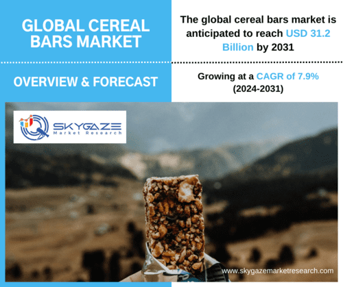 market detail about the global cereal bars market along with an image of cereal bar.