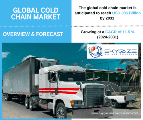 Market details about global cold chain market with an image of cold storage truck.