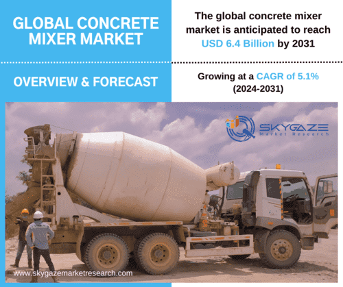 market data about the global concrete mixer market along with an image of truck mounted concrete mixer.