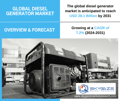 Market details about the global diesel generator market along with an image of a diesel generator