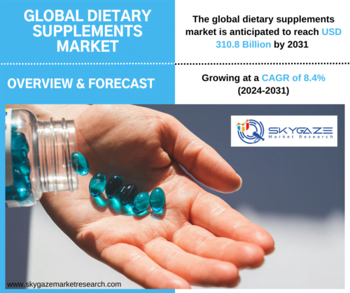 market details of global dietary supplements market and a photo of dietary supplements