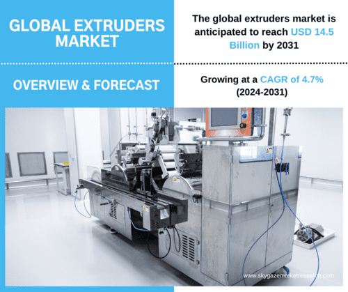 market details about the global extruders market along with an image of extruder 