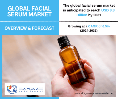 market details about global facial market along with an image of facial serum on a hand