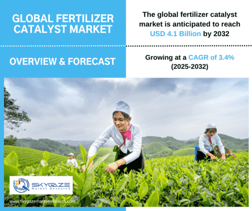 market details about the global fertilizer catalyst market along with an image of crop field harvesting 