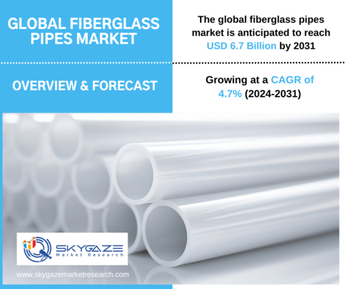 market details about the global fiberglass pipes market along with an image of fiberglass pipes.