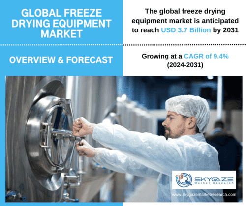 market details about the global freeze drying equipment market along with an image of a man working on a freeze drying equipment