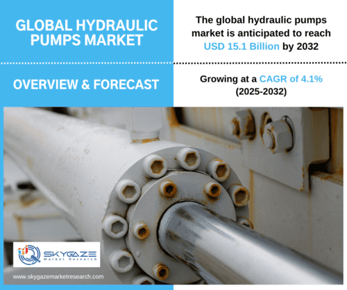 market details about the global hydraulic pumps market along with an image of hydraulic pump pumps