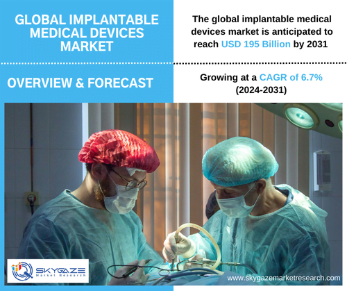 market details about global implantable medical devices market along with an image of impanting medical device.