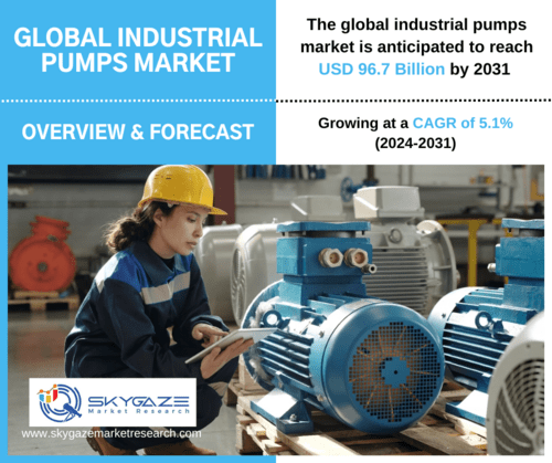 market details about global industrial pumps market along with an image of woman working with an industrial pump.