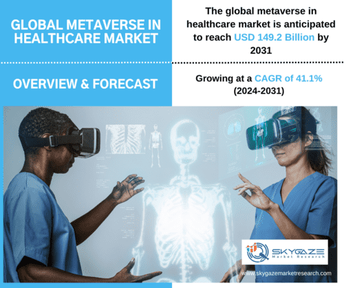 market details about the global metaverse in healthcare market along with an image of patient interacting with metaverse