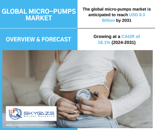 market details about the global micro-pumps market along with an image of girl using insulin pump.