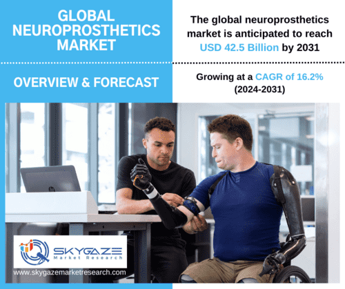 market details about the global neuroprosthetics market along with an image of doctor putting neuroprosthetic arm on patient