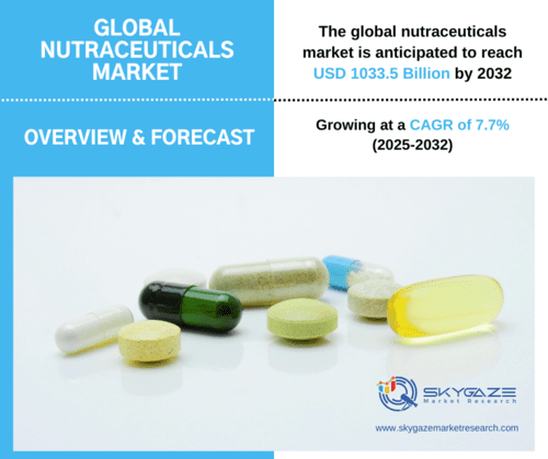 market details about the global nutraceuticals market along with an image nutraceutical pills
