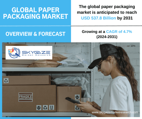 market details about the global paper packaging market along with an image of paper packed box next to a woman. 