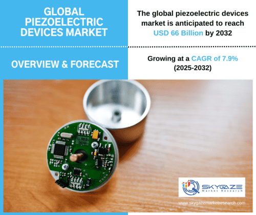 market details about the global piezoelectric devices 