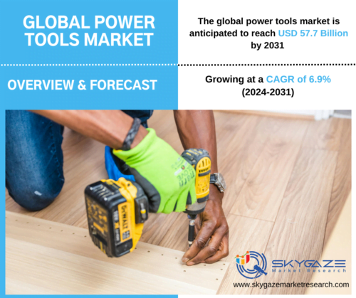 market details abut global power tools market along with an image of power tool in use.