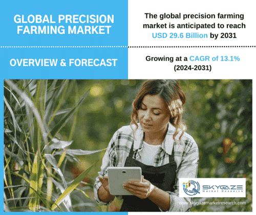 market details about the global precision farming market along with an image of farmer using precision farming methods