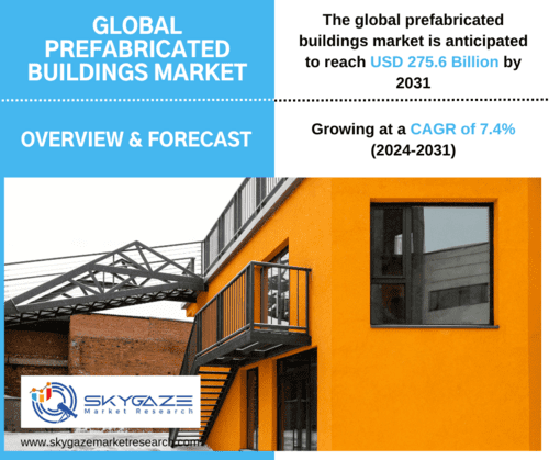 market details about the global prefabricated buildings market along with an image of prefabricated building.