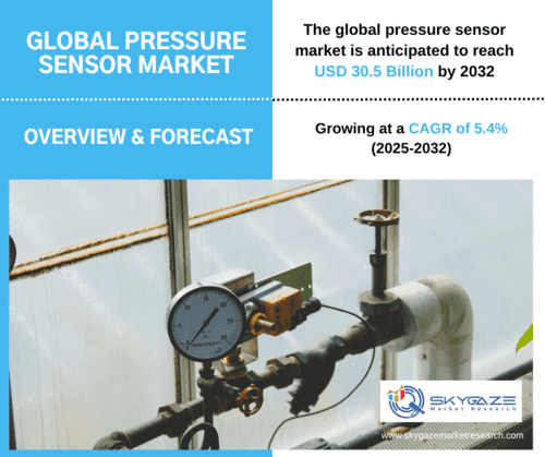market details about the global pressure sensor market along with an image of pressure gauge on a pipeline