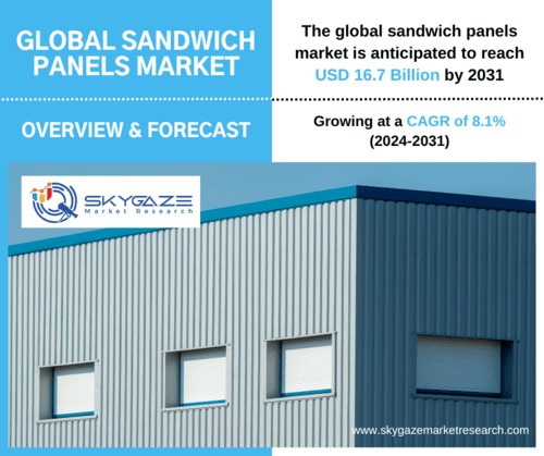 market details about the global sandwich panels market along with an image of building made using sandwich panels.