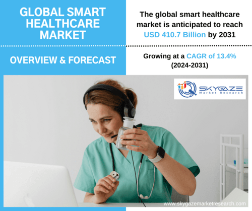 market details about the global smart healthcare market and an image of lady doctor talking through her headphones on a laptop.