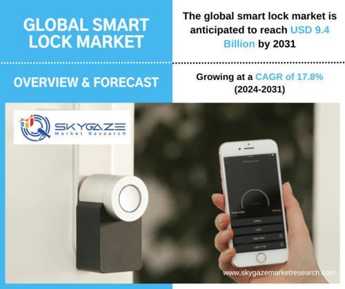 market details about the global smart lock market along with an image of smart lock connected with a smart phone.