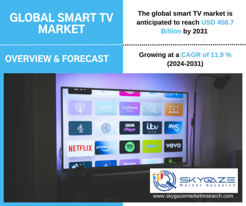 market details about smart TV market with an image of smart TV