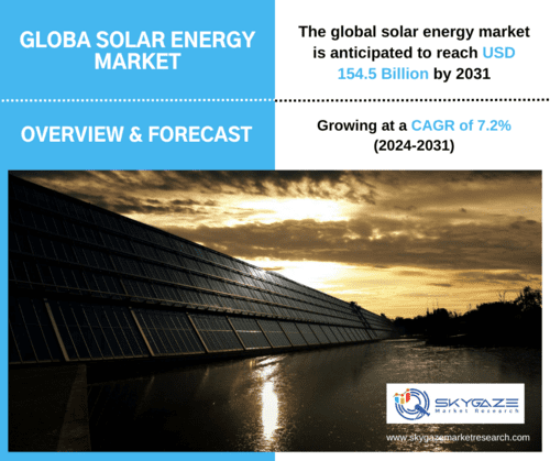 market details about the global solar energy market along with an image of solar panels 