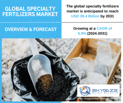 market details about the global specialty fertilizers market along with an image of fertilizer bag.