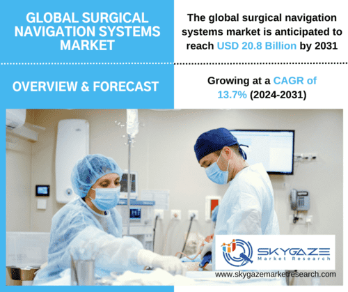 market details about the global surgical navigation systems market along with an image of two doctors performing a surgery